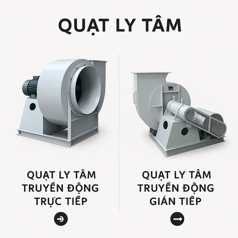 Phân loại quạt ly tâm theo truyền động
